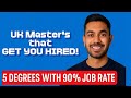 Top 5 Master’s Degrees in the UK with 90%+ Employability Rate | Study Abroad ROI 2026