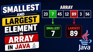 Smallest & Largest element of an array in Java //Java program for beginners 🔥 