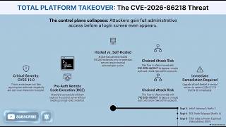 Details TOTAL PLATFORM TAKEOVER: How CVE-2026-86218 Bypasses Security Before You Even Log In #cybersecurity Guide