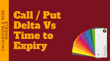 Delta vs Time to Expiry (FRM Part 1, Book 4, Valuation and Risk Models, The Greek Letters)