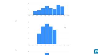 Interpret the standard deviation of a data set