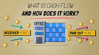 Cash Flows Explained The Full Episode