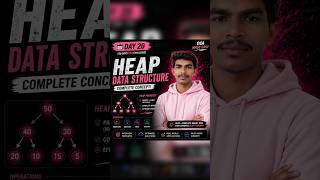 Day-20 of DSA series 💥🥰#HeapDataStructure#TopKElements#DSAInterview#CodingReels#LearnDSA