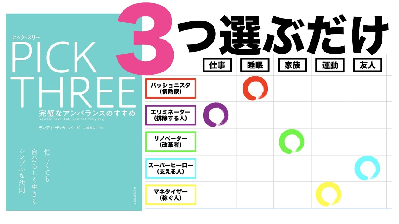 【15分で解説】ピックスリー｜毎日３つだけ選べば幸せになれる