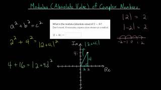 Celebrity Modulus (Absolute Value) of Complex Numbers Net Worth