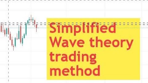 Elliott Wave Trading Strategy |  Mastering the Impulse-Correction-Impulse Trading Strategy