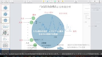 みんなのAI講座 ゼロからPythonで学ぶ人工知能と機械学習