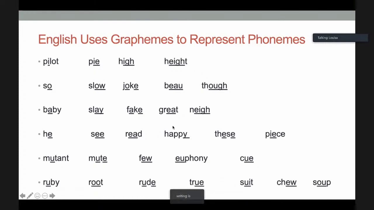 Literacy Symposium Thursday Keynote - Speech to Print: Reading’s Most Important Idea