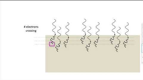 MedPhys - 6.2 - Photon beams, Dose and Kerma: Dose and kerma.