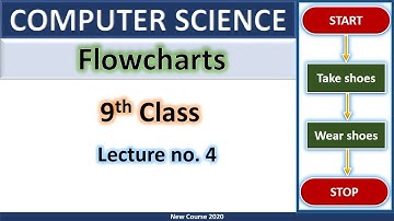Computer Science 9th Class | Flow Chart Symbols | Examples | New Book 2020 | Chapter 1| Lecture 4.