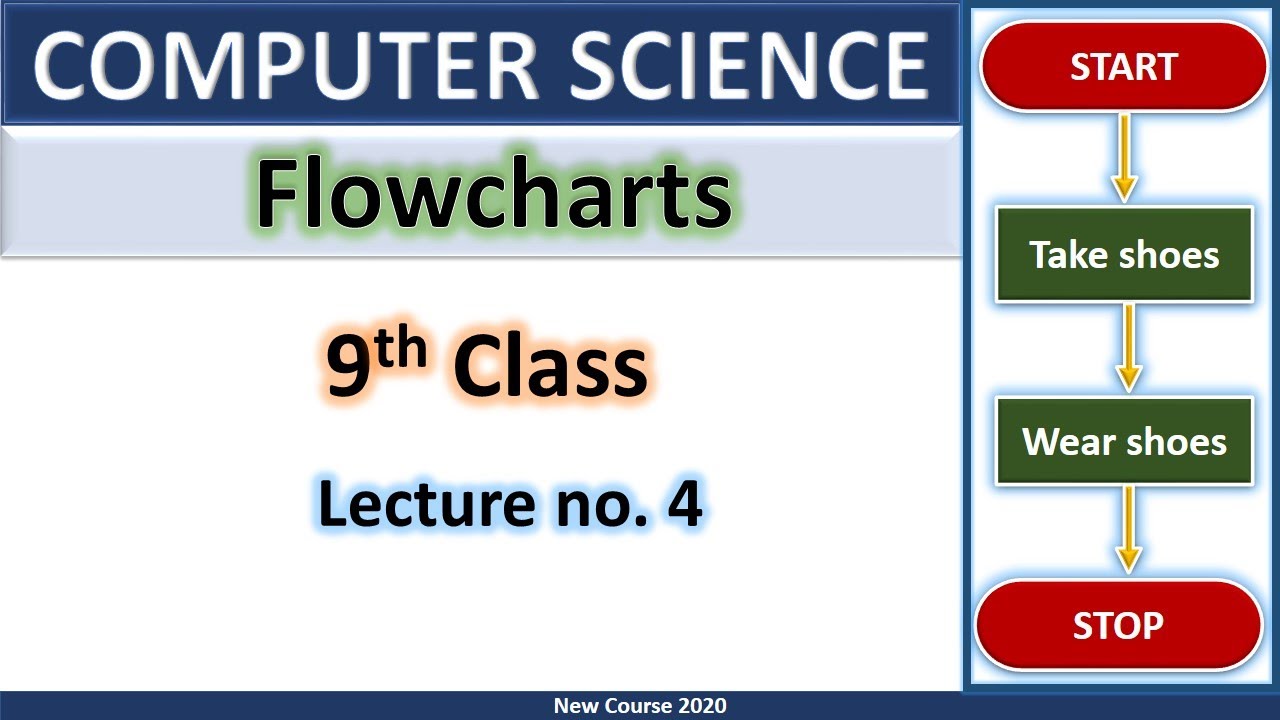 Информатика 9 класс html. Flowchart symbols meaning. Examples of symbols.