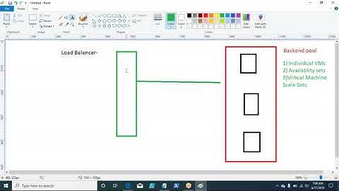 Microsoft Azure Admin AZ104 - Session 11