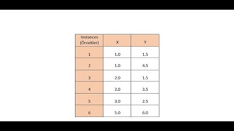 k-means, k-ortalamalar | VERİ MADENCİLİĞİ
