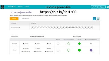 การเขียนโปรแกรมอย่างง่าย code.org