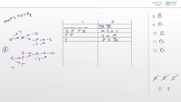 PrepTest 70 - Game 2 (Research Team)