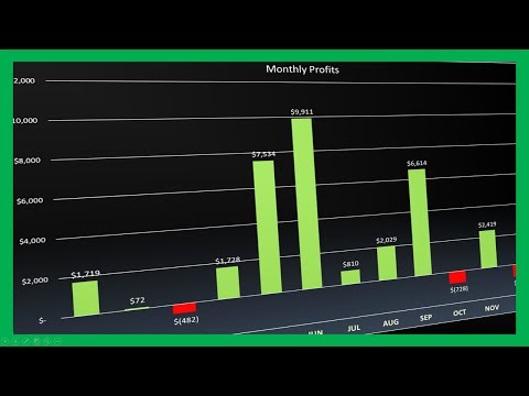 How to Create & Customize a Simple Profit & Loss Chart - MS Excel Tricks