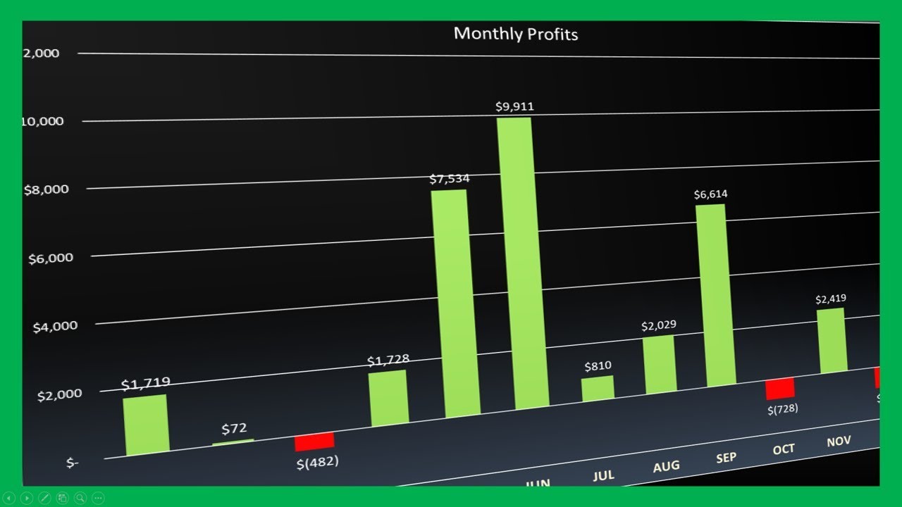 Profit And Loss Graph Excel Template Time Frame