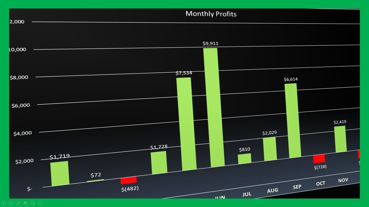 Profit And Loss Chart In Excel