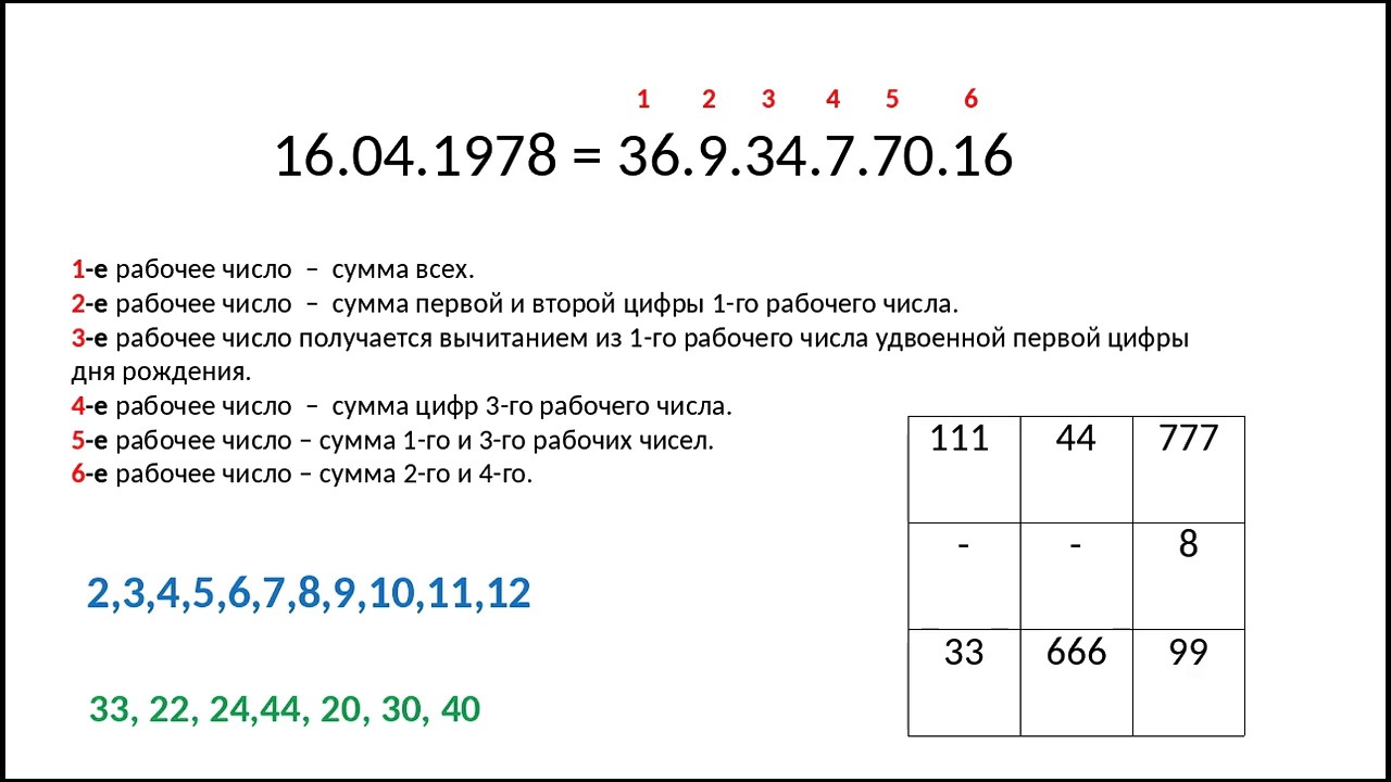 Нумерология По Дате Пифагора Рассчитать