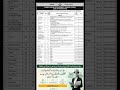 WAPDA jobs 2026 #latestjobs #dailyjobs #governmentjobs #govtjobs2026
