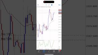 $400 to $28,000 and still counting trading forex forexeducation