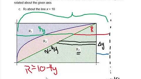 Setting up an Integral for Volume of Revolution Calc 2 MR9d