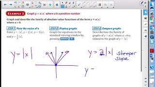 Notes 2 7 Absolute Value Function Sept 13