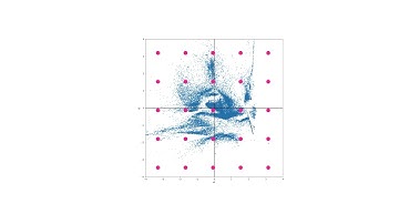 GestureMap: Supporting Visual Analytics and Quantitative Analysis of Motion Elicitation Data by ...