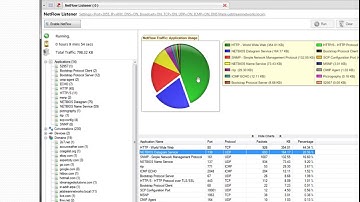 Video No. 088 Montoring Tools Netflow SNMP