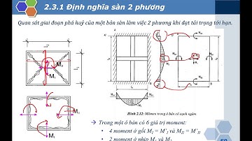 BTCT2   C2.3 Thiết kế Sàn 2 phương: Phân tích nội lực - Tính toán và Cấu tạo cốt thép sàn 2 phương
