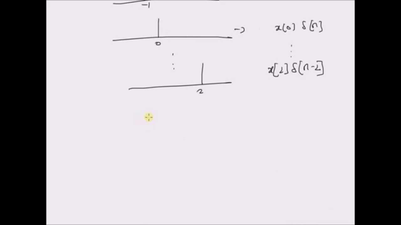 Sifting property of impulse signal YouTube