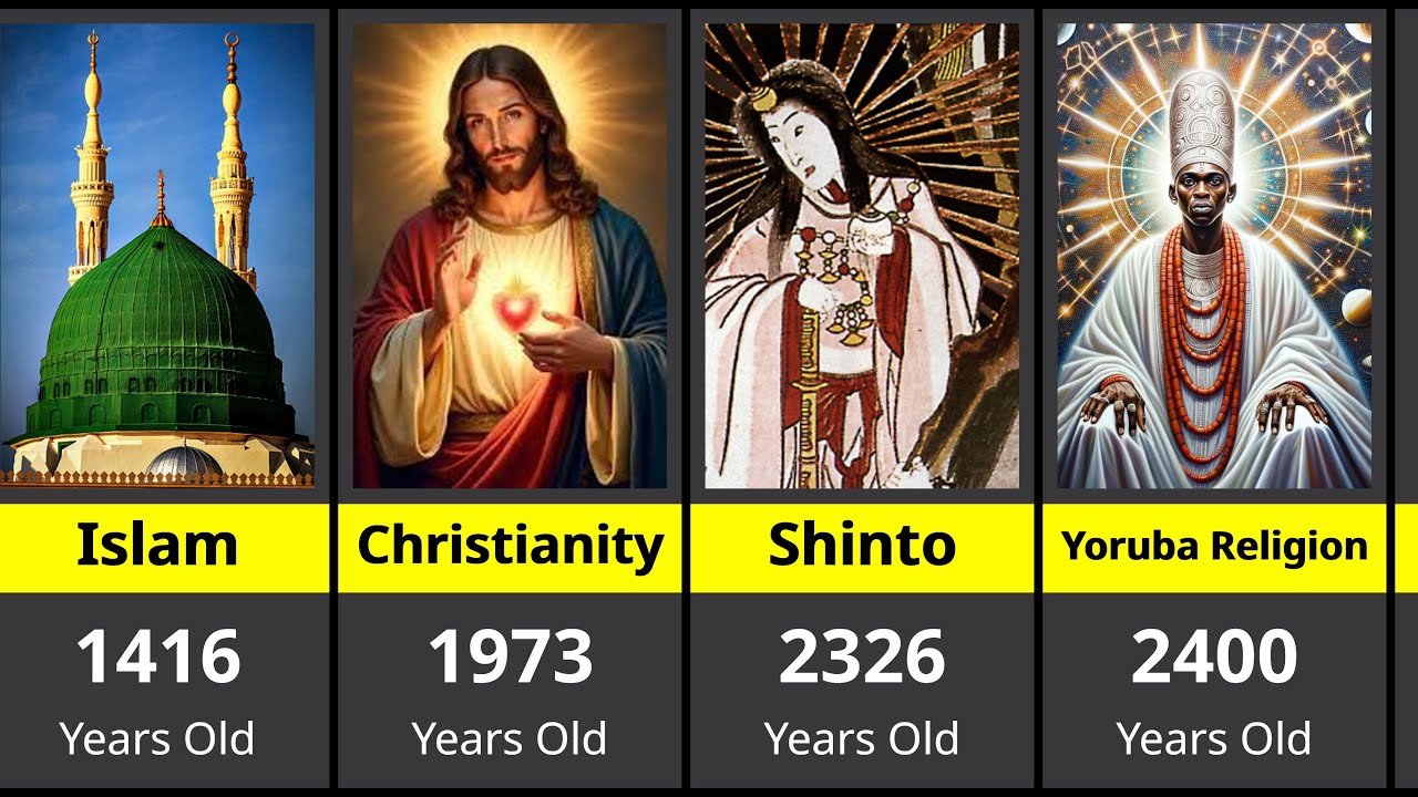 Oldest Religions in the World - YouTube