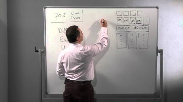 Ensuring Data Protection with VMware