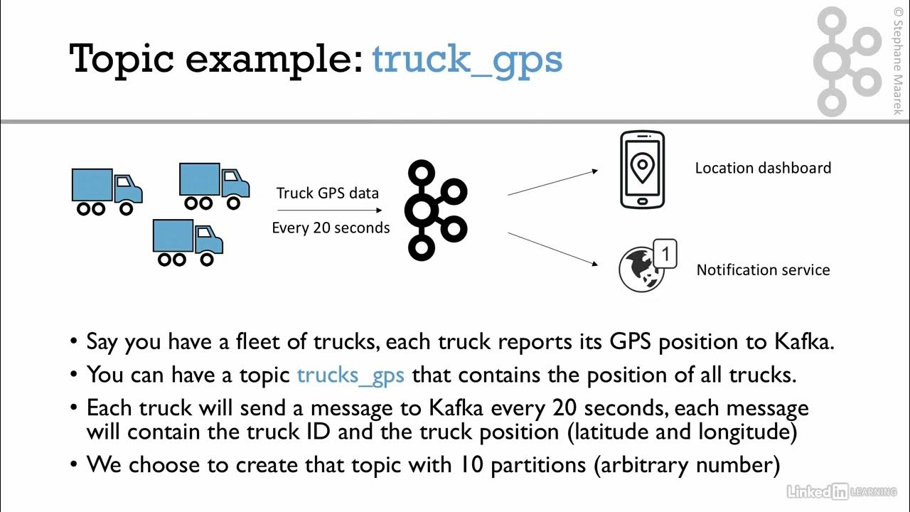 02 Kafka Theory 002 Topics partitions and offsets YouTube