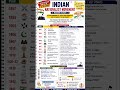 Modern History महत्वपूर्ण Years for SSC, UPSC, Railway Exams #ssc #gk #mahatma #mahatmagandhi