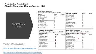 2024 Withers Stakes