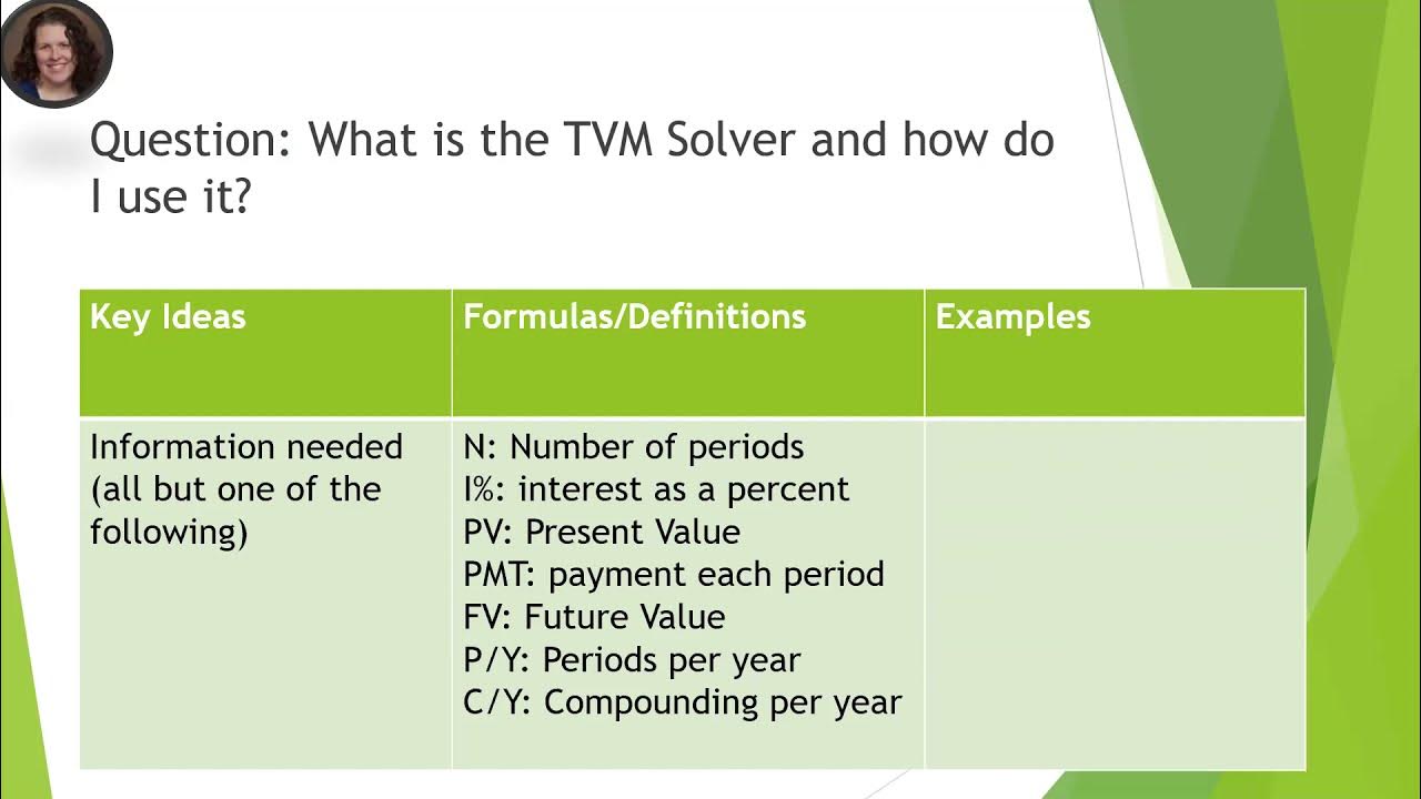 How to use the Free Geogebra TVM (Time Value of Money) Solver for