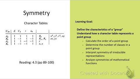 Symmetry: Character Tables