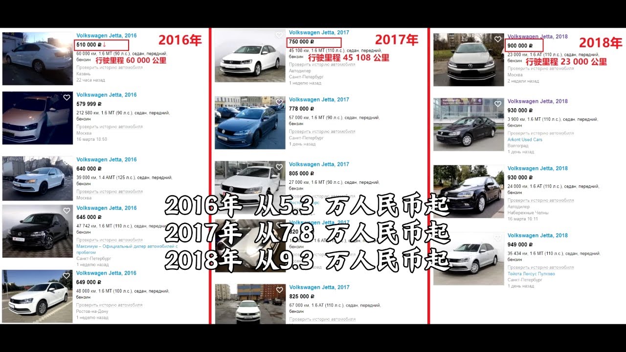 在俄罗斯买新车和二手车价格多少钱 Youtube