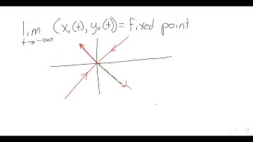 2023 DE Poincare Bendixson Theorem