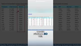 Bitcoin Kaufen: Bitvavo vs. Bison Gebühren erklärt! #shorts