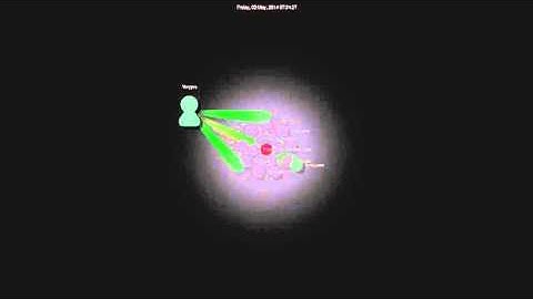 Separado Git Commits