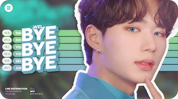 WEi - BYE BYE BYE Line Distribution (Color Coded)