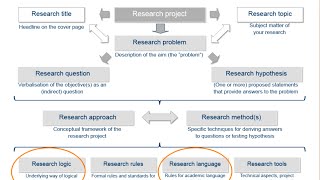 Academic research and writing – Chapter 12 Argumentation – Unit 1 Context and relevance