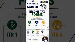 ITR Forms Explained 🔥 | ITR 1 vs 3 vs 4 | Commerce to Career Day 6