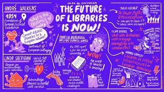 The Future of Libraries is Now! | Libraries at the Heart of Europe