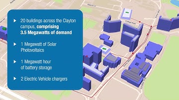 The Monash Microgrid