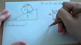 Inclined plane, force and motion (without friction) Inclined plane, force and motion (without friction)
