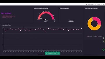 Gen-AI Dashboards for all your data. Generate dashboards from a ChatGPT text prompts.