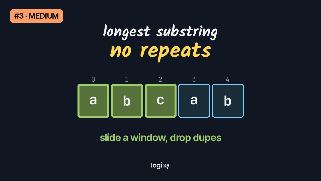 Longest Substring Without Repeating Characters — LeetCode #3 (Medium ...
